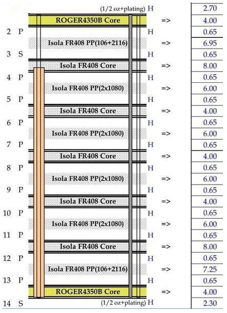 設(shè)計(jì)可穿戴PCB需要考慮的材料問題