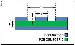 設(shè)計(jì)可穿戴PCB需要考慮的材料問題