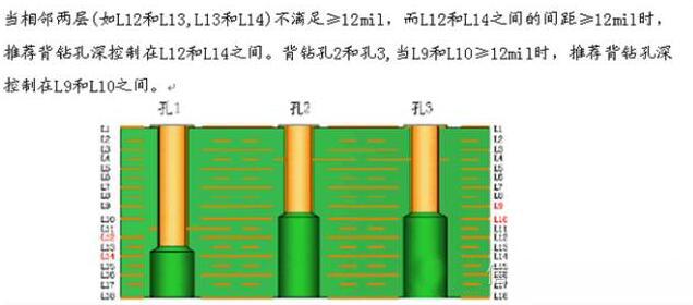 來和PCB廠聊個兩毛錢的背鉆~~