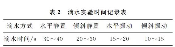 降低PCB線路板鍍金過程中金鹽消耗的方法
