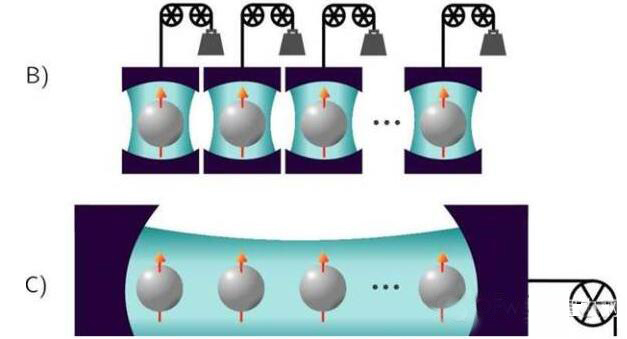 電池電路板之新科技:量子電池橫空出世 鋰電池又多一個對手