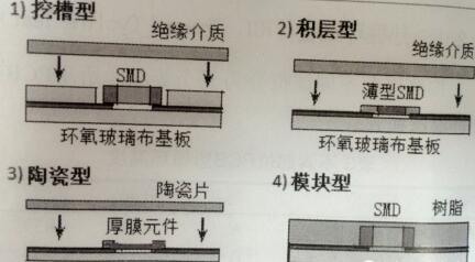 汽車(chē)用印制電路板加工特點(diǎn)