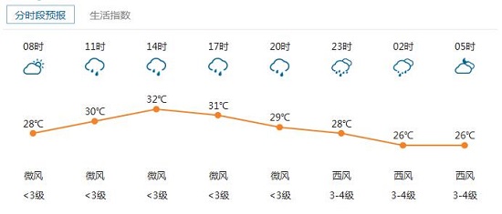 今晚還是早點回家吧，要不然……