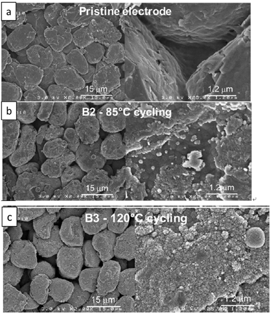 電池電路板淺析鋰離子電池在高低溫下的性能表現(xiàn) 電池電路板淺析鋰離子電池在高低溫下的性能表現(xiàn)