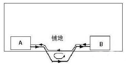 PCB設計后期檢查的幾大要素