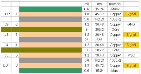 PCB廠線路板的阻抗控制