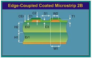 PCB廠線路板的阻抗控制