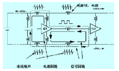 列車用高速數(shù)字PCB線路板抗干擾設(shè)計(jì)
