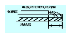 列車用高速數(shù)字PCB線路板抗干擾設(shè)計(jì) 列車用高速數(shù)字PCB線路板抗干擾設(shè)計(jì)