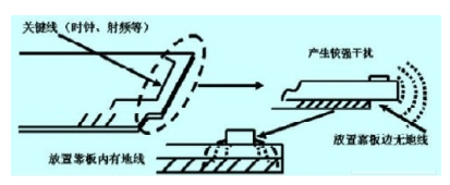 列車用高速數(shù)字PCB線路板抗干擾設(shè)計(jì)