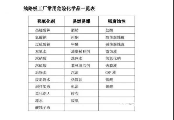 11·9日PCB廠小編的消防安全宣傳