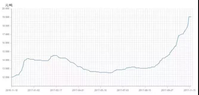 PCB廠小編要提醒各位啦：原材料環(huán)氧樹脂要“沒貨了”