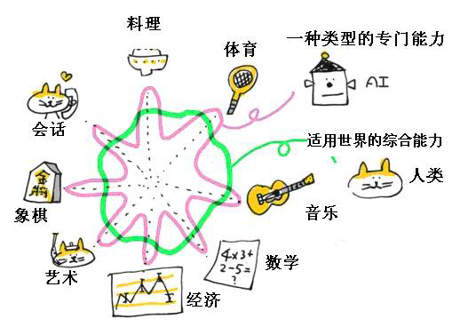 人工智能在手機游戲的應用——PCB廠小編為不懂的人解說AI原理 人工智能在手機游戲的應用——PCB廠小編為不懂的人解說AI原理