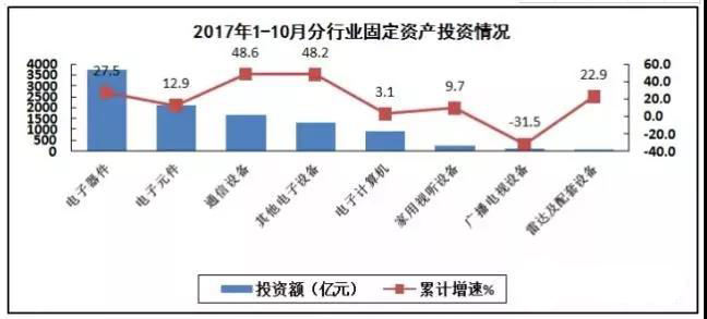 PCB廠總結(jié)電子信息制造業(yè)“穩(wěn)中向好”，增加值同比增長(zhǎng)13.8%！