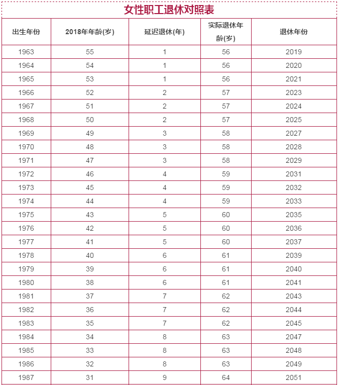 剛剛公布，“延遲退休”最新消息來了！4類人群受影響，當(dāng)然線路板小編是絕對是受到影響的！