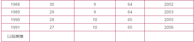 剛剛公布，“延遲退休”最新消息來了！4類人群受影響，當(dāng)然線路板小編是絕對是受到影響的！
