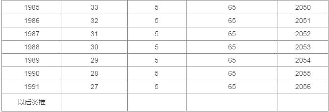 剛剛公布，“延遲退休”最新消息來了！4類人群受影響，當(dāng)然線路板小編是絕對是受到影響的！
