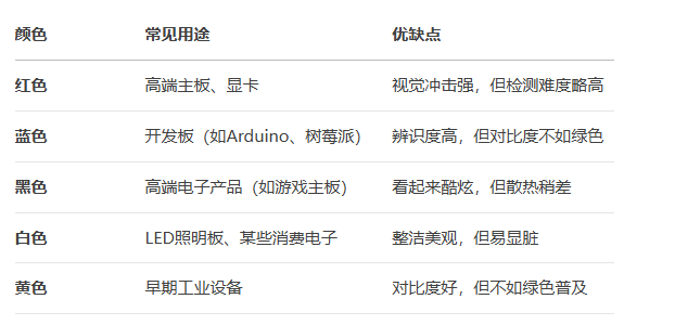 不同顏色PCB的用途